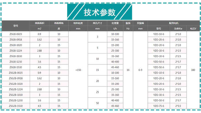 煤炭振動篩技術參數